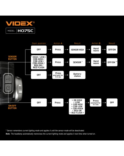 Налобный светодиодный фонарик VIDEX 550Lm 5000K (VLF-H075C) Налобный светодиодный фонарик VIDEX 550Lm 5000K (VLF-H075C)