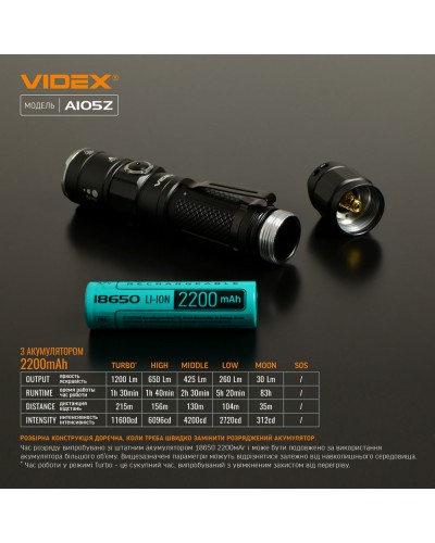 Портативный светодиодный фонарик VIDEX 1200Lm 5000K (VLF-A105Z) Портативный светодиодный фонарик VIDEX 1200Lm 5000K (VLF-A105Z)