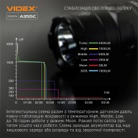 Портативний світлодіодний ліхтарик VIDEX 4000Lm 5000K (VLF-A355C)