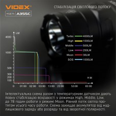 Портативный светодиодный фонарик VIDEX 4000Lm 5000K (VLF-A355C)