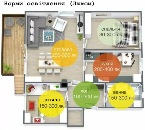 Норми освітлення приміщень